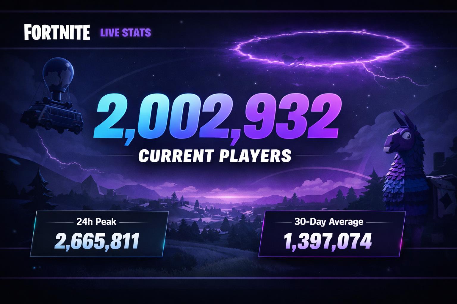 fortnite player statistics