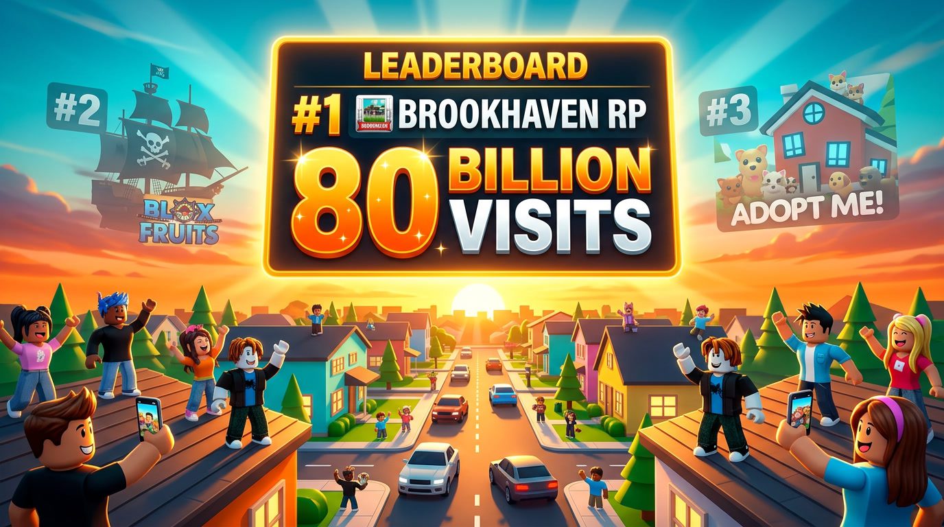 what roblox game has the most visits