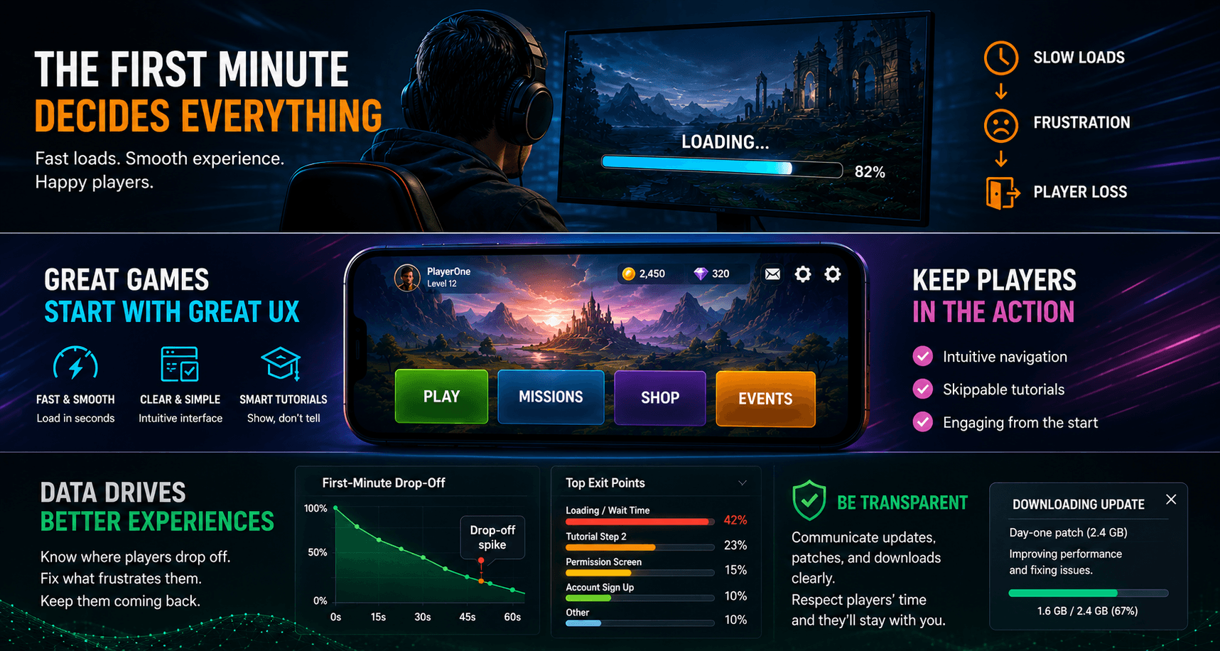 Gaming platform